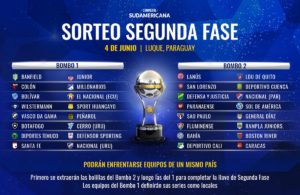 Read more about the article Sorteio da segunda fase da Copa Sul-Americana acontece nesta segunda-feira