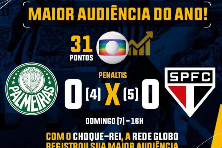 Choque-Rei bate recorde de audiência do futebol paulista em 2019