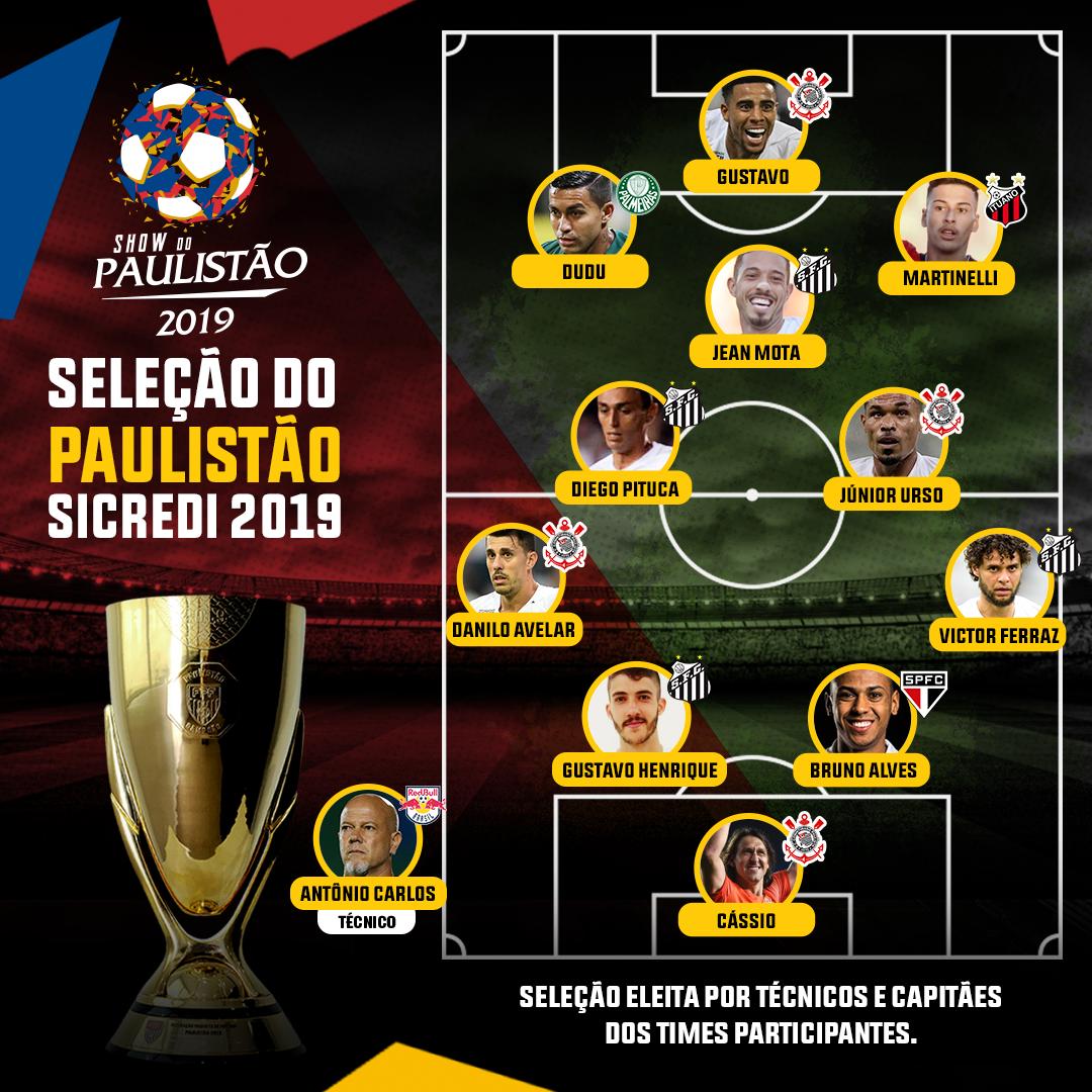 Leia mais sobre o artigo Bruno Alves é eleito o melhor zagueiro do Paulistão 2019, o único são-paulino na seleção