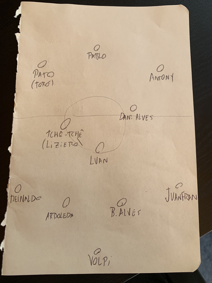 Leia mais sobre o artigo Como jogar com Juanfran e Dani Alves?