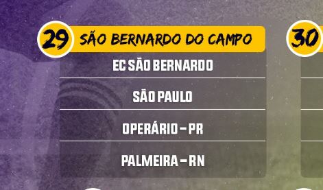 Leia mais sobre o artigo Atual campeão, São Paulo vai atuar em São Bernardo do Campo na 1ª fase da Copinha 2020