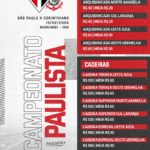 Momento bilheteria: Ingressos para o clássico aumentam, e tem setor que já consta esgotado