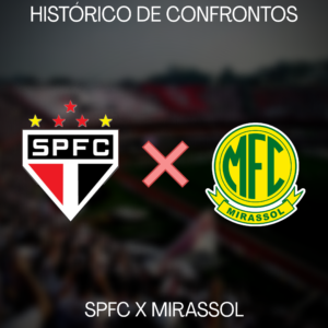 Leia mais sobre o artigo Histórico de Confrontos: SPFC x Mirassol