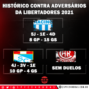 Leia mais sobre o artigo São Paulo nunca perdeu do Cristal e não venceu Racing