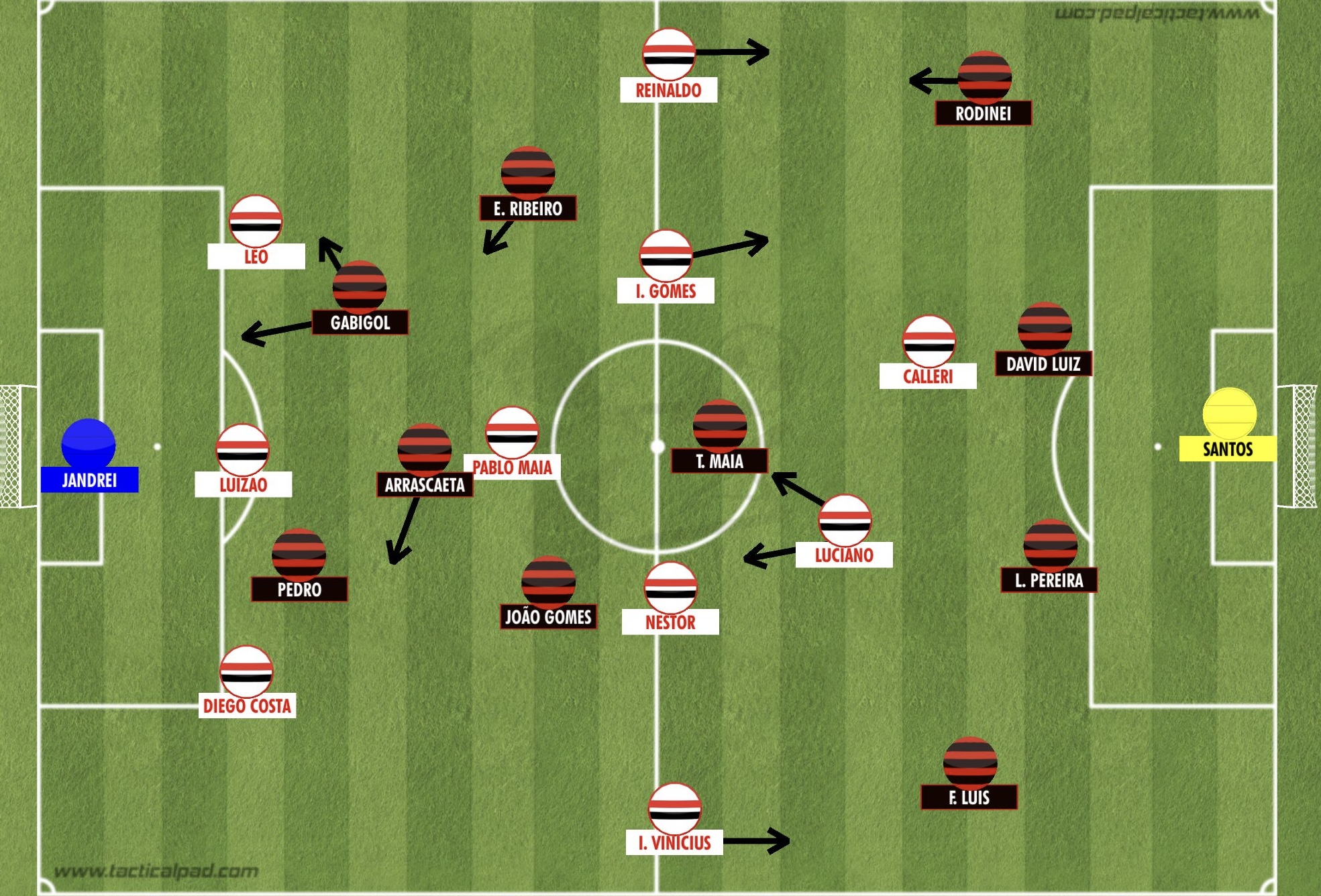 Leia mais sobre o artigo Análise tática: São Paulo x Flamengo, 3-1-4-2 ou linha de 4?