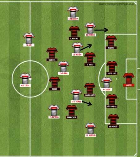 Leia mais sobre o artigo Análise tática pós-jogo: São Paulo 1×3 Flamengo