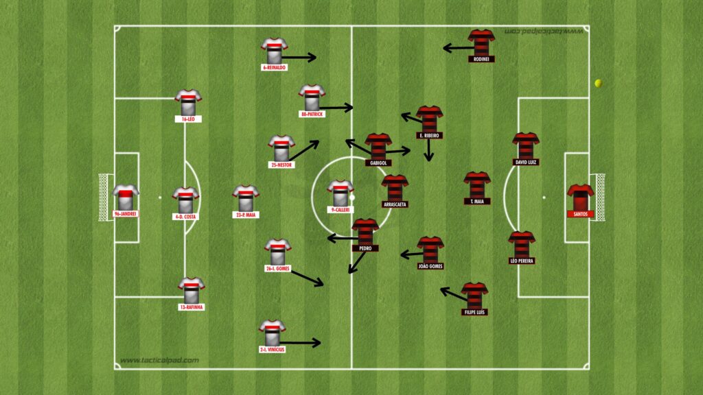 SÃO PAULO 1 X 3 FLAMENGO, MELHORES MOMENTOS, SEMIFINAL COPA DO BRASIL  2022