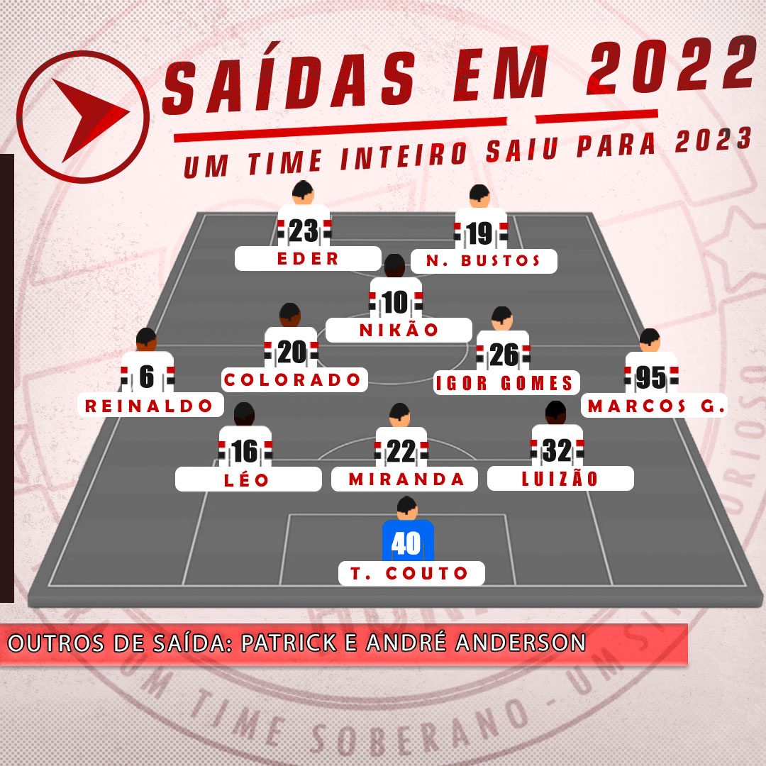 Leia mais sobre o artigo São Paulo tem a saída de um time inteiro, alguém fará falta?