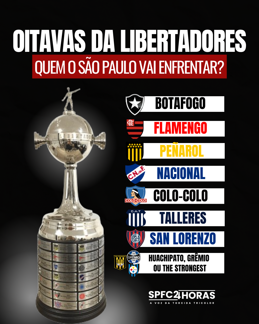 Leia mais sobre o artigo Saiba quem o São Paulo pode enfrentar nas oitavas da Libertadores