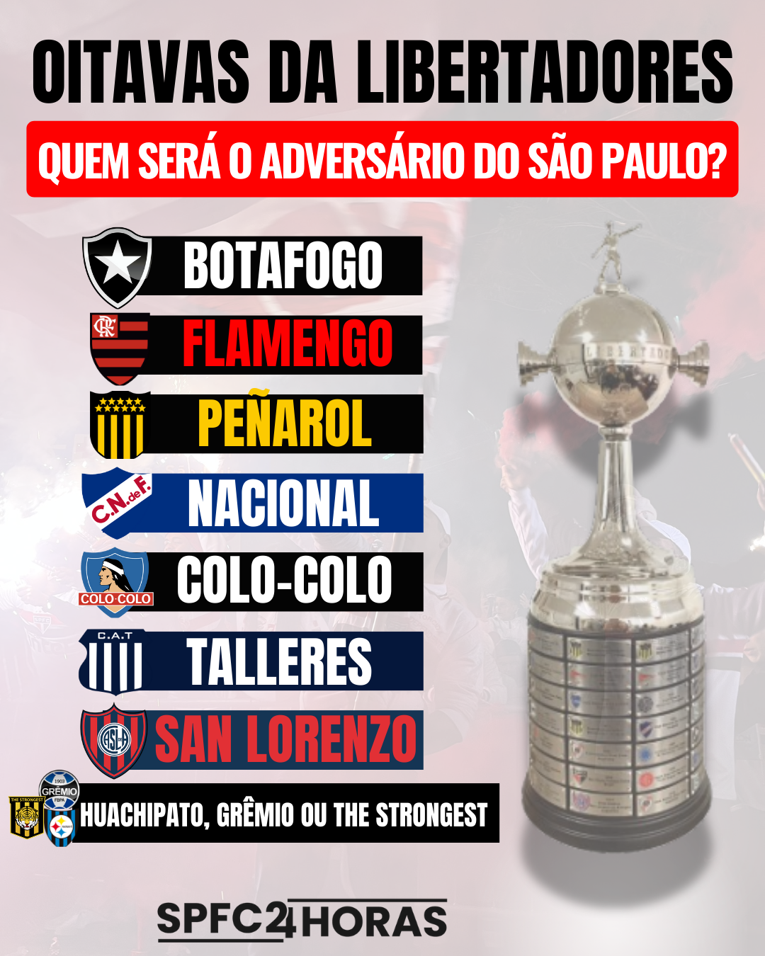 Leia mais sobre o artigo Nesta tarde, o São Paulo conhecerá adversário das oitavas da Libertadores